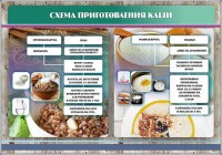 Стенд "Схема приготовления каши" - fgospostavki.ru - Белогорск