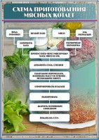 Стенд "Схема приготовления мясных котлет" - fgospostavki.ru - Белогорск
