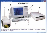Комплект таблиц. Основы информатики - fgospostavki.ru - Белогорск