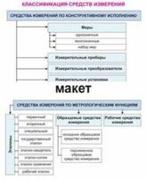 Электронные плакаты «Технические измерения. Метрология, стандартизация и сертификация» - fgospostavki.ru - Белогорск