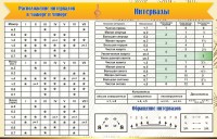 Стенд "Интервалы" - fgospostavki.ru - Белогорск