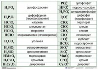 Справочные таблицы для кабинета химии (комплект 19 таблиц и 32 раздаточных карточек) - fgospostavki.ru - Белогорск