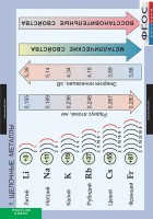 Комплект таблиц. Химия. Металлы. - fgospostavki.ru - Белогорск