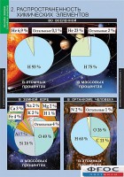 Комплект таблиц. Химия. Начала химии. - fgospostavki.ru - Белогорск