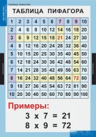 Комплект таблиц. Математика. Математические таблицы для начальной школы. - fgospostavki.ru - Белогорск