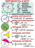 Комплект таблиц. Геометрия 7-11 класс - fgospostavki.ru - Белогорск