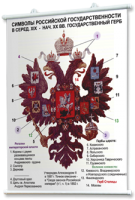 Плакаты по истории России для оформления кабинета. - fgospostavki.ru - Белогорск