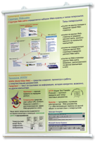 Плакаты по информатике для оформления кабинета. - fgospostavki.ru - Белогорск