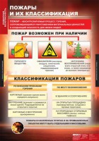 Комплект таблиц. ОБЖ. Пожарная безопасность. - fgospostavki.ru - Белогорск