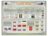 Интерактивный электрифицированный стенд "Устройство и государственная символика Российской Федерации" - fgospostavki.ru - Белогорск