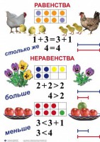 Комплект таблиц по математике для начальной школы. Математика 1 класс - fgospostavki.ru - Белогорск