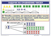 Комплект таблиц по математике для начальной школы. Математика 2 класс. "Умножение и деление" - fgospostavki.ru - Белогорск