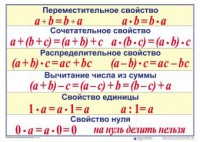 Математические таблицы для начальной школы - fgospostavki.ru - Белогорск