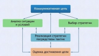 Интерактивные курсы. Русский язык 11 класс . Базовый. - fgospostavki.ru - Белогорск
