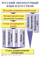 Комплект таблиц. Орфография и пунктуация 5-11 класс - fgospostavki.ru - Белогорск
