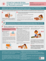 Стенд "Отработка приемов сердечно-легочной реанимации на тренажере-манекене" - fgospostavki.ru - Белогорск