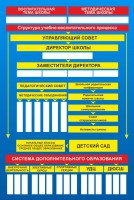 Стенд "Структура школы" - fgospostavki.ru - Белогорск