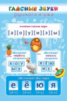 Стенд "Гласные звуки русского языка" - fgospostavki.ru - Белогорск