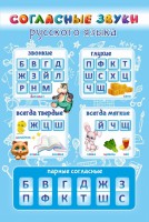 Стенд "Согласные русского языка" - fgospostavki.ru - Белогорск