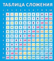 Стенд "Таблица сложения" - fgospostavki.ru - Белогорск