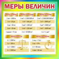 Стенд "Меры величин" - fgospostavki.ru - Белогорск