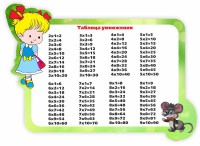 Стенд резной "Таблица умножения" Вариант 3 - fgospostavki.ru - Белогорск