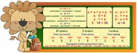 Стенд "Математика для начальных классов" - fgospostavki.ru - Белогорск