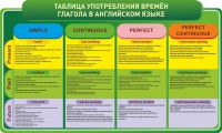 Стенд "Таблица употребления времен глагола в английском языке" - fgospostavki.ru - Белогорск