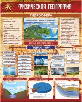 Стенд "Физическая география. Гидросфера" Вариант 1 - fgospostavki.ru - Белогорск