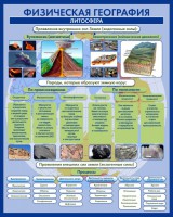 Стенд "Физическая география. Литосфера" Вариант 2 - fgospostavki.ru - Белогорск