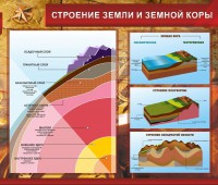 Стенд "Строение Земли и земной коры" Вариант 2 - fgospostavki.ru - Белогорск
