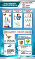 Стенд "Моделирование как метод познания" - fgospostavki.ru - Белогорск