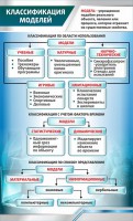 Стенд "Классификация моделей" - fgospostavki.ru - Белогорск
