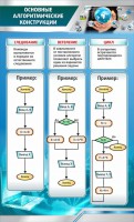 Стенд "Основные алгоритмические функции" - fgospostavki.ru - Белогорск