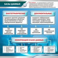 Стенд "Базы данных" - fgospostavki.ru - Белогорск