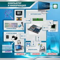Стенд "Компьютер и информация" - fgospostavki.ru - Белогорск