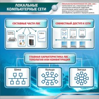 Стенд "Локальные компьютерные сети" - fgospostavki.ru - Белогорск