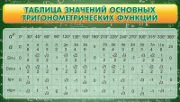 Стенд "Таблица значений основных тригонометрических функций" Вариант 2 - fgospostavki.ru - Белогорск