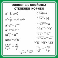 Стенд "Основные свойства степеней корней" - fgospostavki.ru - Белогорск