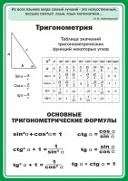 Стенд "Тригонометрия" Вариант 2 - fgospostavki.ru - Белогорск