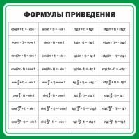 Стенд "Формулы приведения" - fgospostavki.ru - Белогорск