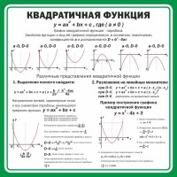 Стенд "Квадратичная функция" - fgospostavki.ru - Белогорск