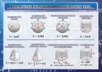 Стенд "Формулы площади объемных тел" - fgospostavki.ru - Белогорск