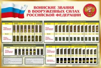 Стенд "Воинские звания в вооруженных силах РФ" - fgospostavki.ru - Белогорск