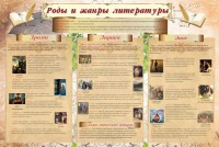 Стенд "Роды и жанры литературы" - fgospostavki.ru - Белогорск