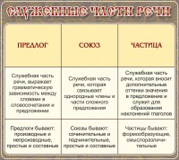 Стенд "Служебные части речи" - fgospostavki.ru - Белогорск