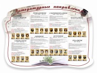 Стенд "Литературные направления" - fgospostavki.ru - Белогорск