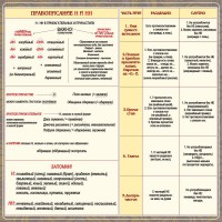 Стенд "Правописание Н и НН" - fgospostavki.ru - Белогорск