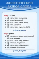 Стенд "Фонетический разбор слова" - fgospostavki.ru - Белогорск