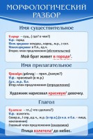 Стенд "Морфологический разбор" - fgospostavki.ru - Белогорск